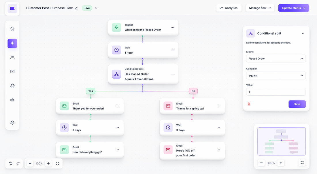 Must-Have D2C CRM Flows That Convert