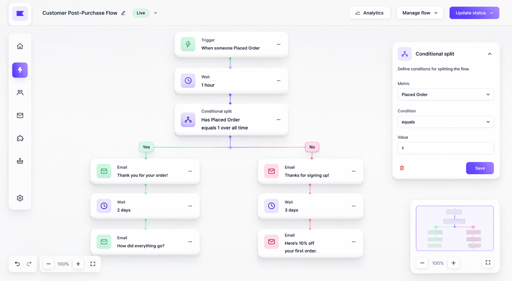 Must-Have D2C CRM Flows That Convert – Gravytrain Digital